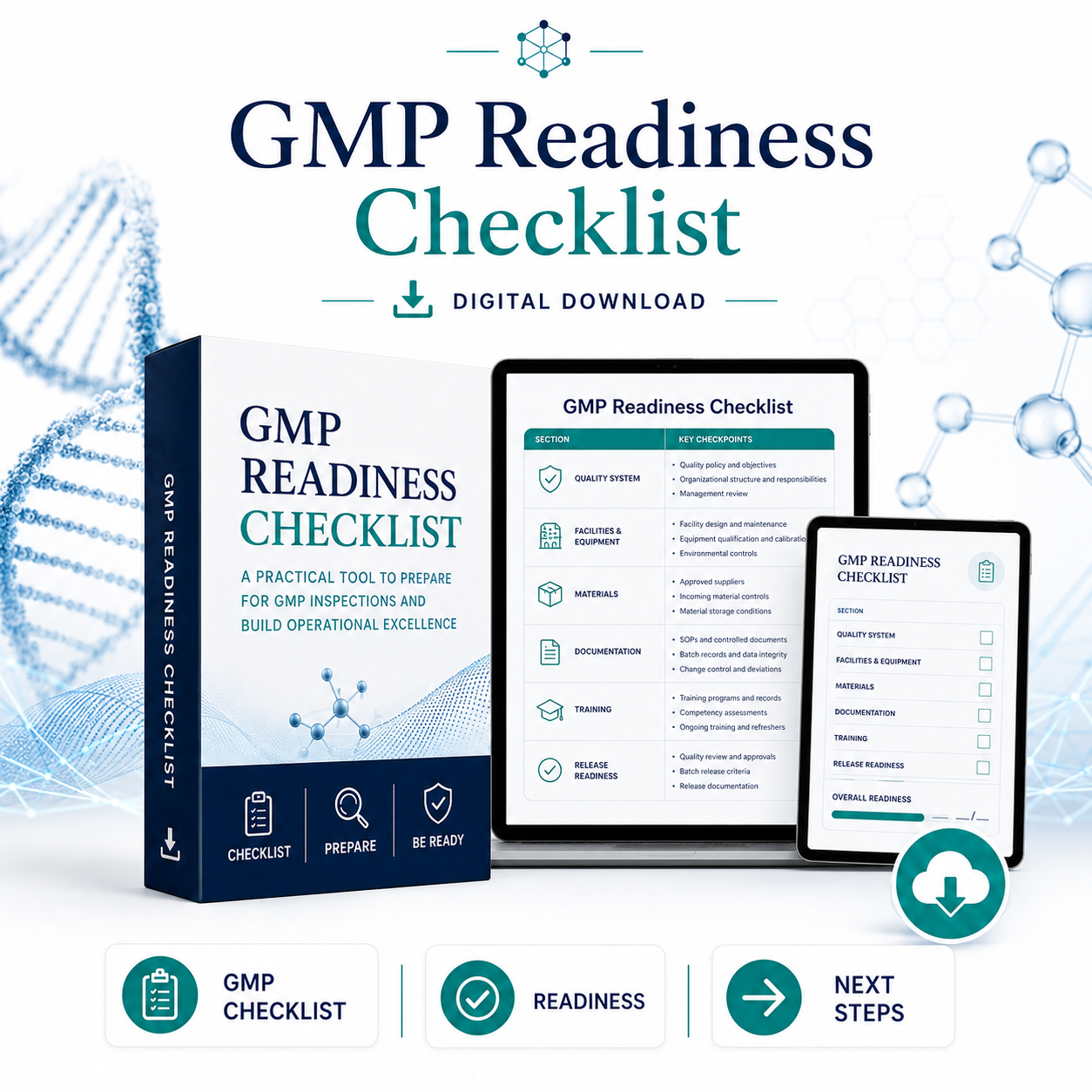 GMP Readiness Checklist